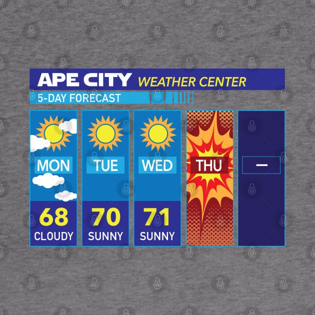 Ape City Weather Forecast by DesignWise